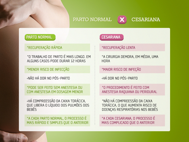 Parto Cesarea x Parto Normal_tabela 1