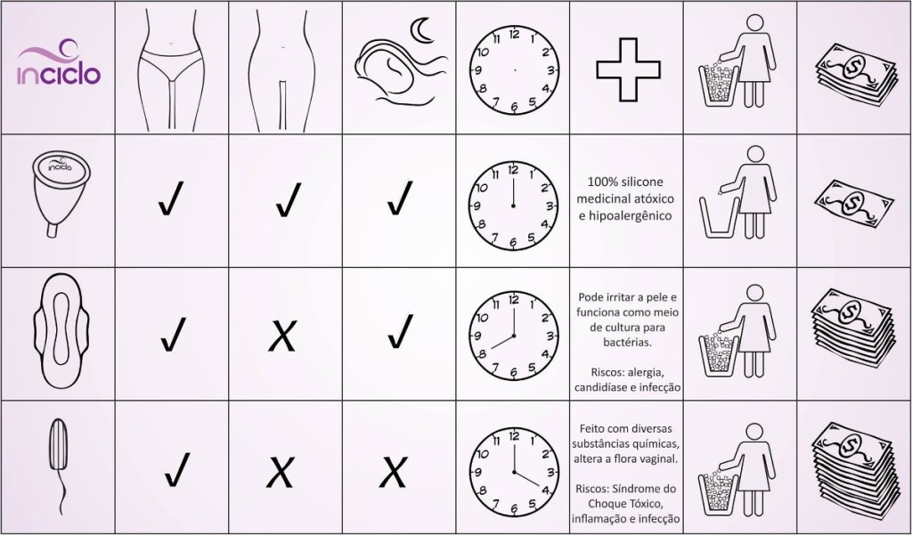 coletor-menstrual X absorvente