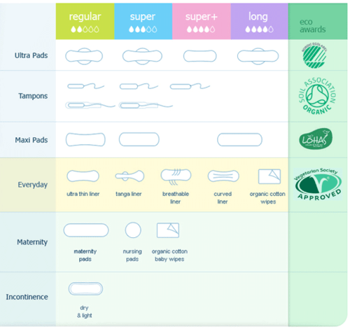 Tabela_Tamanhos absorventes orgânicos