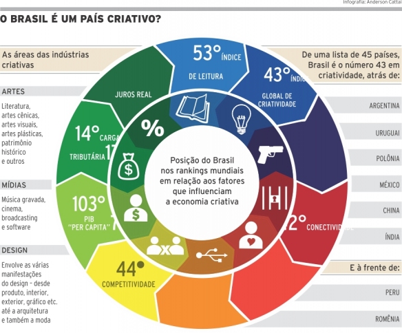 economia-criativa_brasil_outros-paises