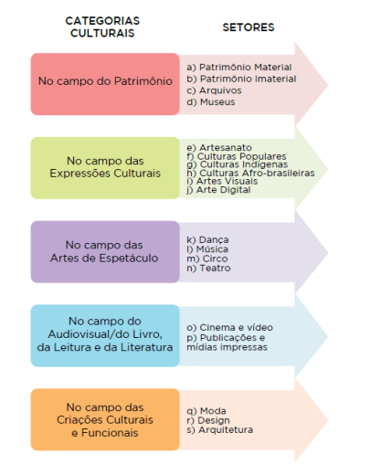setores-criativos